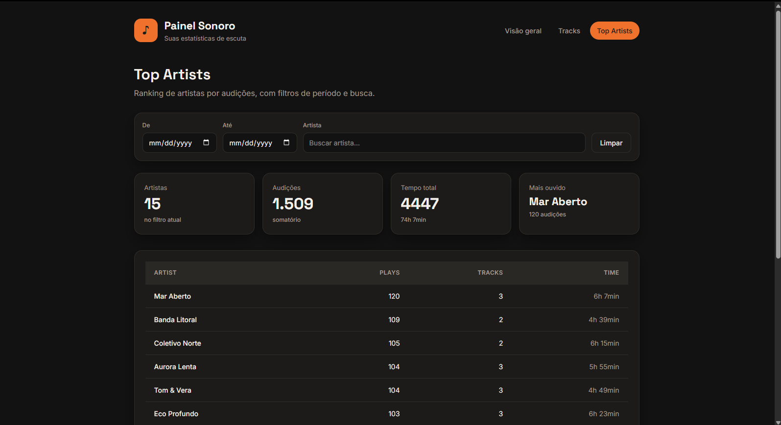 SpoTracker top artists report ranking artists by total listening time with visual bar charts