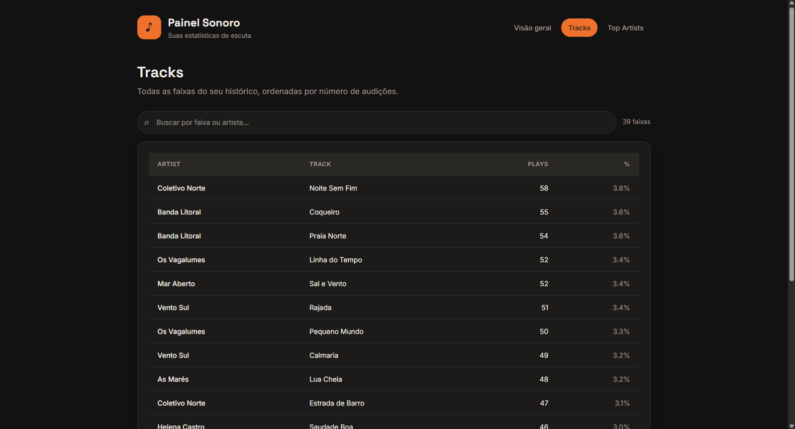 SpoTracker tracks report displaying a detailed list of every song listened to with play count and total listening time